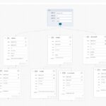 PMP-WBS工作分解結構圖轉換器